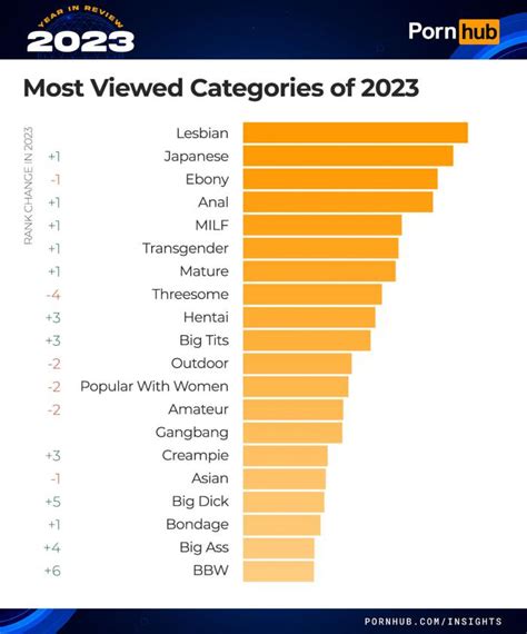 fuqqt. com|Porn Categories